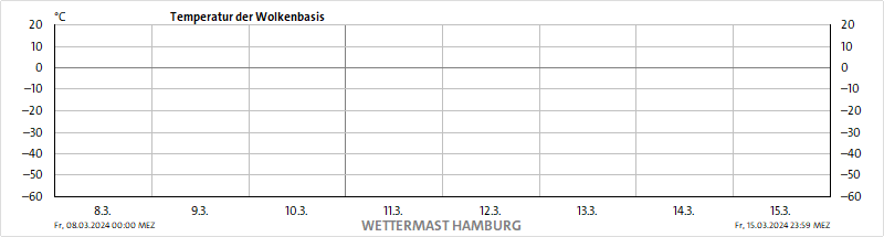 Mit Wieviel Kmh Dreht Sich Die Erde